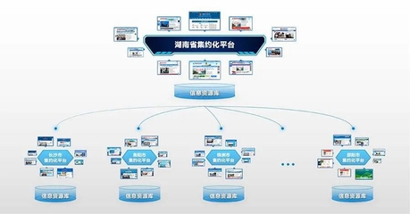 湖南:聚焦信息资源核心要素 搭建数据驱动的政府网站数据治理体系