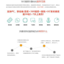 seo网站推广优化 推神网络 在线咨询 汕头网站推广